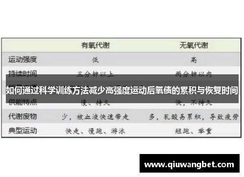 如何通过科学训练方法减少高强度运动后氧债的累积与恢复时间