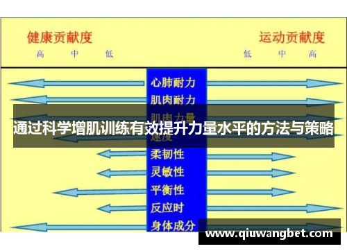 通过科学增肌训练有效提升力量水平的方法与策略