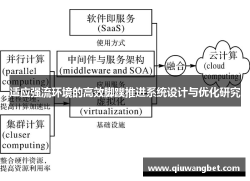 适应强流环境的高效脚蹼推进系统设计与优化研究