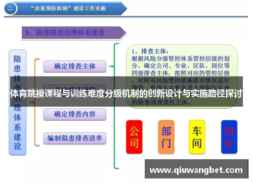 体育跳操课程与训练难度分级机制的创新设计与实施路径探讨