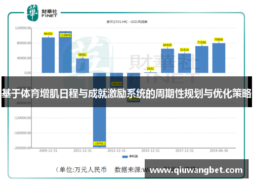基于体育增肌日程与成就激励系统的周期性规划与优化策略