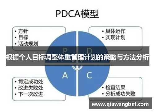 根据个人目标调整体重管理计划的策略与方法分析