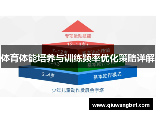 体育体能培养与训练频率优化策略详解