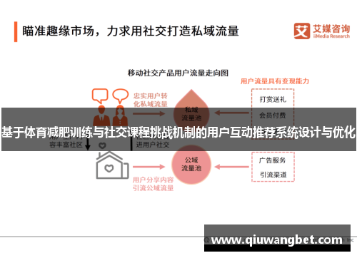 基于体育减肥训练与社交课程挑战机制的用户互动推荐系统设计与优化
