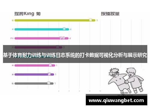基于体育耐力训练与训练日志系统的打卡数据可视化分析与展示研究