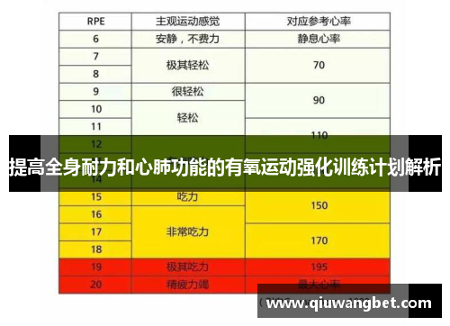 提高全身耐力和心肺功能的有氧运动强化训练计划解析