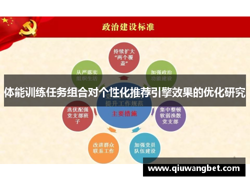 体能训练任务组合对个性化推荐引擎效果的优化研究