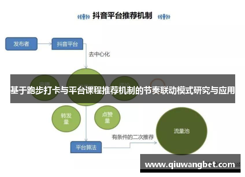 基于跑步打卡与平台课程推荐机制的节奏联动模式研究与应用